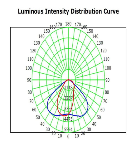 LED-optinen moduuli - 65W- MOSO - Himmennettävä ohjelmoitava - KORKEA VALOKSU 180Lm/W - Bridgelux