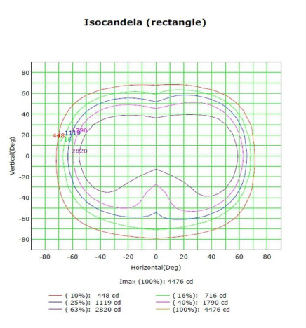 LED Optical Module - 65W- MOSO - Dimmable Programmable - HIGH LUMINOSITY 180Lm/W - Bridgelux