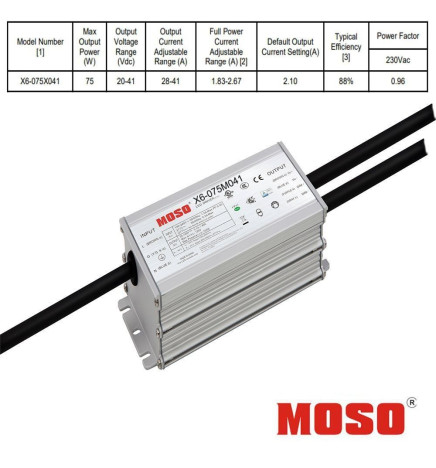 LED Straßenlaterne Aluminium Villa 40w-50w-65w-100w