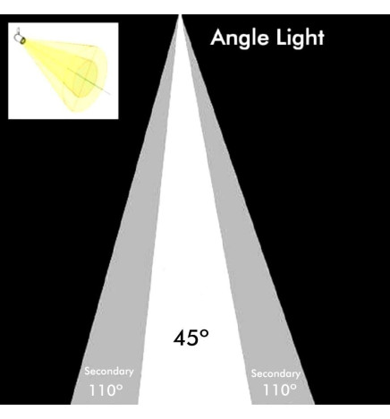 LED Lamp AR111 24W -22W - 20W -18W   CRI +92 - SELECTABLE LIGHT - CCT