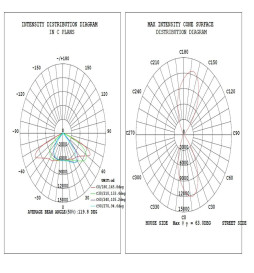 Réverbère LED - 150W - HALLEY BRIDGELUX Chip 140lm/W