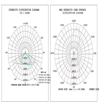 Réverbère LED - 150W - HALLEY BRIDGELUX Chip 140lm/W