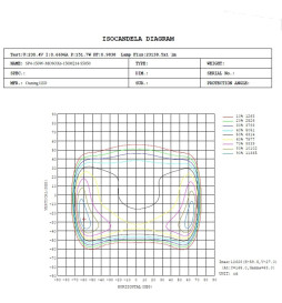 Farola LED 150W HALLEY BRIDGELUX Chip 140lm/W