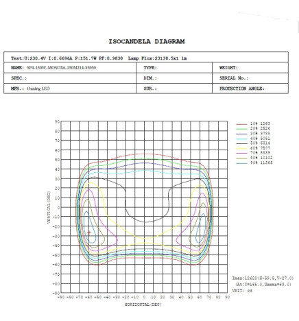 LED-gatubelysning 150W HALLEY BRIDGELUX Chip 140lm / W
