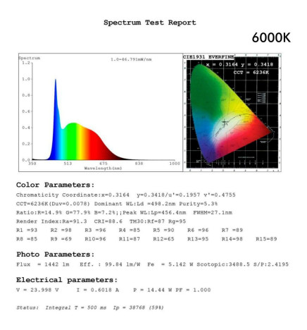 Lampe linéaire Suspension - MILANO SLIM NOIR CURVES - 0,5m - 1m - 1,5m - 2m - IP20