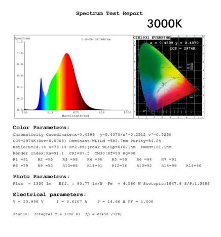 Lineær lampe - anheng - MILANO SLIM SVART - 0,5m - 1m - 1,5m - 2m - IP54