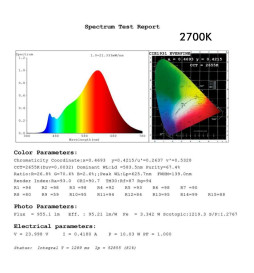 Lámpara Lineal Colgante - OSLO DOBLE - 0.72m - 1.28m - 1.84m - IP20