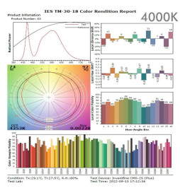 LED Optical Module - 65W- Philips XITANIUM Essential - Xi EP - Programmable - HIGH LUMINOSITY 180Lm/W