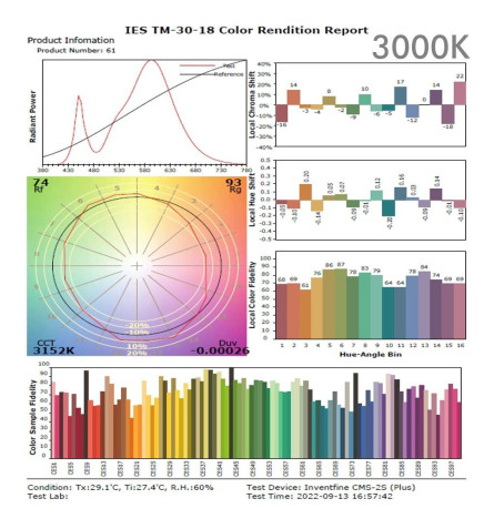 LED Optical Module - 65W- Philips XITANIUM Essential - Xi EP - Programmable - HIGH LUMINOSITY 180Lm/W