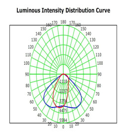 Modulo Ottico LED - 65W - Philips XITANIUM Essential - Xi EPProgrammabile - ALTA LUMINOSITÀ 180Lm/W