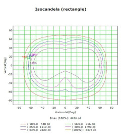 LED Optical Module - 65W- Philips XITANIUM Essential - Xi EP - Programmable - HIGH LUMINOSITY 180Lm/W