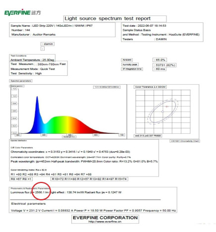 LED Strip 220V | 140xLED/m | 20m | SMD2835 | 2566Lm/M| 19W/M | IP67 | Cut every 10cm