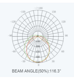 LED Lampe 36W  BRIDGELUX E27 - 167Lm - High Strength