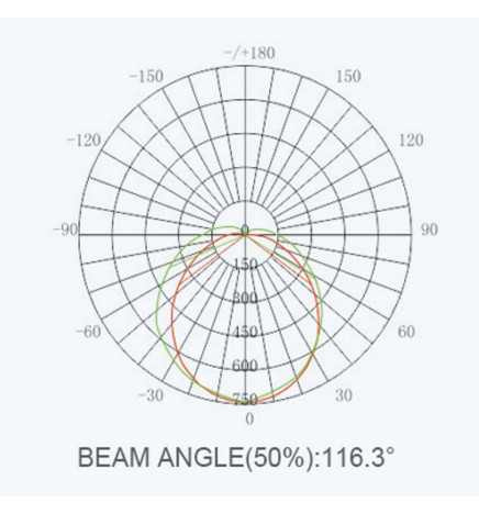 Ampoule LED- 36W BRIDGELUX- E27 - 167 Lm - Haute Résistance