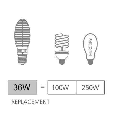 Lâmpada LED BRIDGELUX 36W E27 -167Lm/W - Alta Resistência