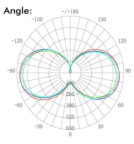 Ampoule LED - 45W - E27- Haute Résistance