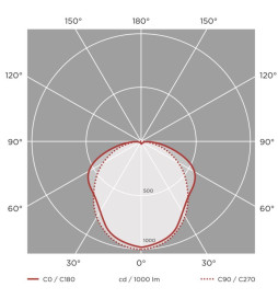 Regua Estanca LED integrado - 35W-30W-25W-20W -  OSRAM Driver - 120cm