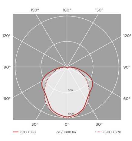 Plafoniera LED Stagna  -- 35W-30W-25W-20W -  OSRAM Driver - 120cm
