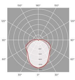 Plafoniera LED Stagna  -  44W-38W-32W-25W -  OSRAM Driver - 150cm