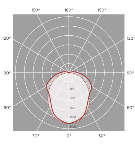 LED-valoputki integroitu -  44W-38W-32W-25W -  OSRAM Driver - 150cm