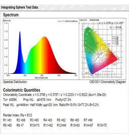 Integrated-LED Tri-Proof Light - 35W-30W-25W-20W -  OSRAM Driver - 120cm