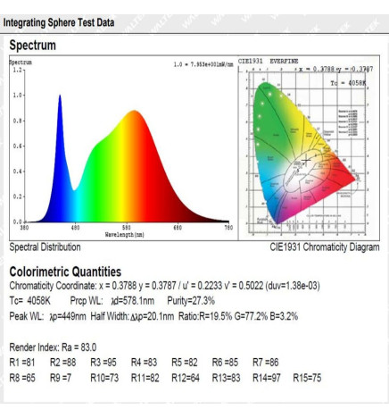 Integrated-LED Tri-Proof Light - 35W-30W-25W-20W -  OSRAM Driver - 120cm