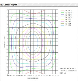 Integrated-LED Tri-Proof Light - 35W-30W-25W-20W -  OSRAM Driver - 120cm