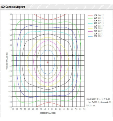 Regua Estanca LED integrado - 35W-30W-25W-20W -  OSRAM Driver - 120cm