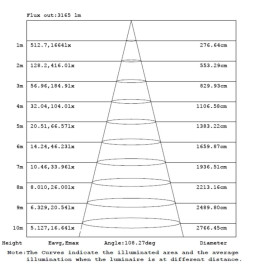 LED Feuchtraumleuchte  Integrierten  - 35W-30W-25W-20W -  OSRAM Driver - 120cm