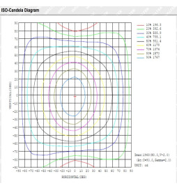 Regleta Estanca LED integrado - 44W-38W-32W-25W -  OSRAM Driver - 150cm