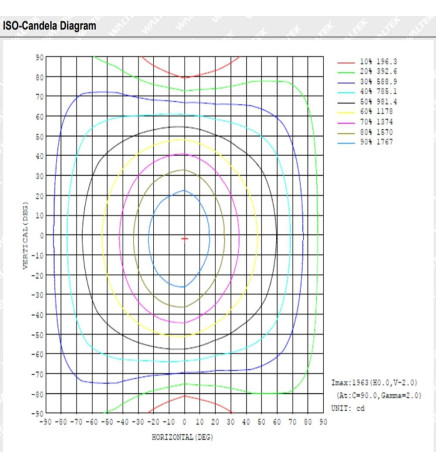Integrated-LED Tri-Proof Light -  44W-38W-32W-25W -  OSRAM Driver - 150cm