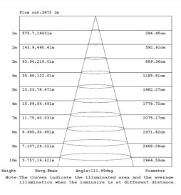 Vattentät integrerad LED-armatur -  44W-38W-32W-25W -  OSRAM Driver - 150cm