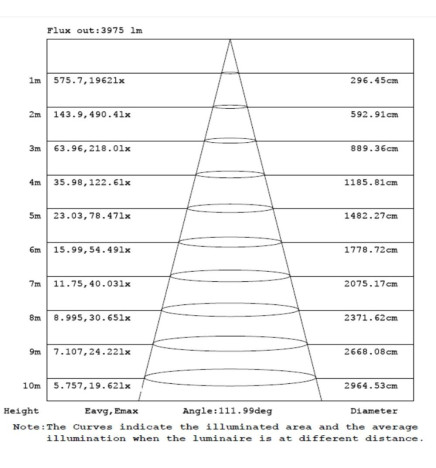Vandtæt integreret LED-armatur -  44W-38W-32W-25W -  OSRAM Driver - 150cm