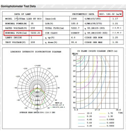 LED Feuchtraumleuchte  Integrierten  - 35W-30W-25W-20W -  OSRAM Driver - 120cm