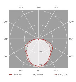 Vattentät integrerad LED-armatur -PIR RÖRELSESENSOR - 35W-30W-25W-20W -  OSRAM Driver - 120cm
