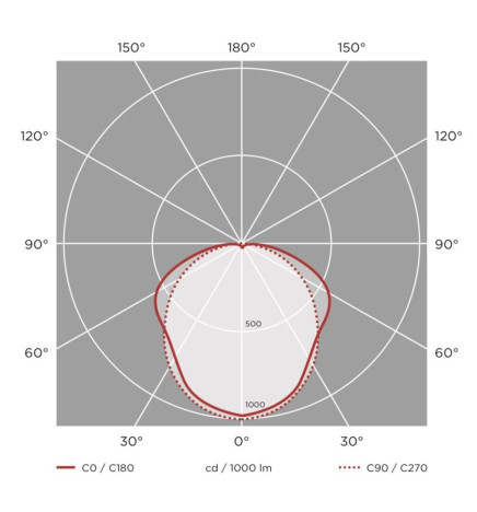 LED-valoputki integroitu - PIR-LIIKETUNNISTIN - 35W-30W-25W-20W -  OSRAM Driver - 120cm