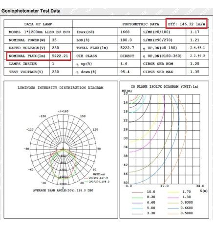 Vandtæt integreret LED-armatur - PIR BEVÆGELSESSENSOR - 35W-30W-25W-20W -  OSRAM Driver - 120cm