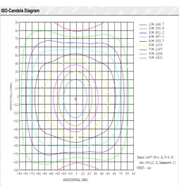 Regua Estanca LED integrado - SENSOR DE MOVIMENTO PIR - 35W-30W-25W-20W -  OSRAM Driver - 120cm