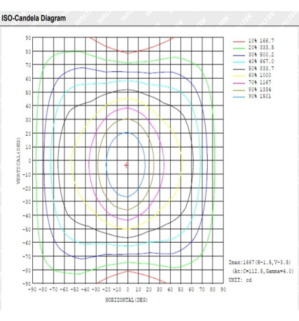 Réglette Étanche LED Intégré - CAPTEUR DE MOUVEMENT PIR - 35W-30W-25W-20W -  OSRAM Driver - 120cm