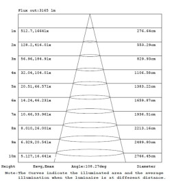 LED Feuchtraumleuchte  Integrierten -PIR-BEWEGUNGSMELDER  - 35W-30W-25W-20W -  OSRAM Driver - 120cm