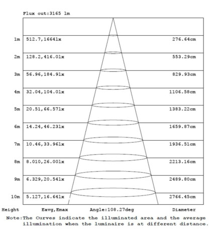 Regleta Estanca LED integrado - SENSOR MOVIMIENTO PIR - 35W-30W-25W-20W -  OSRAM Driver - 120cm
