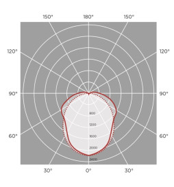 Réglette Étanche LED Intégré - CAPTEUR DE MOUVEMENT PIR -  44W-38W-32W-25W -  OSRAM Driver - 150cm