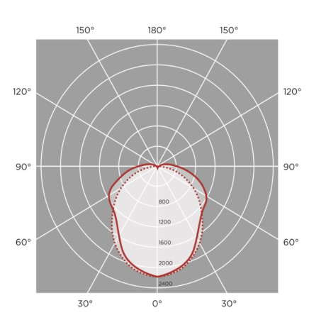 LED Feuchtraumleuchte  Integrierten  -PIR-BEWEGUNGSMELDER -  44W-38W-32W-25W -  OSRAM Driver - 150cm