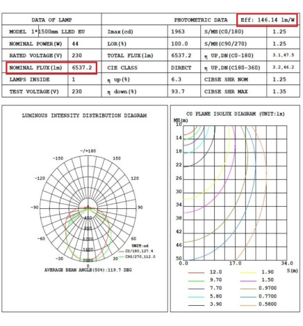 Regleta Estanca LED integrado - SENSOR MOVIMIENTO PIR- 44W-38W-32W-25W -  OSRAM Driver - 150cm