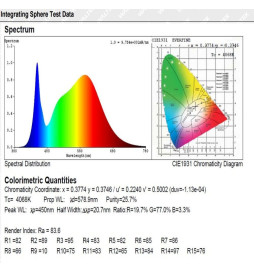 LED Feuchtraumleuchte  Integrierten  -PIR-BEWEGUNGSMELDER -  44W-38W-32W-25W -  OSRAM Driver - 150cm