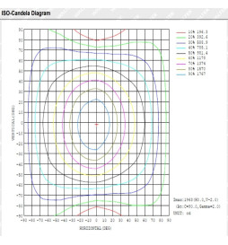 Vanntett integrert LED Armatur - PIR BEVEGELSESSENSOR-  44W-38W-32W-25W -  OSRAM Driver - 150cm