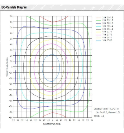 Vanntett integrert LED Armatur - PIR BEVEGELSESSENSOR-  44W-38W-32W-25W -  OSRAM Driver - 150cm