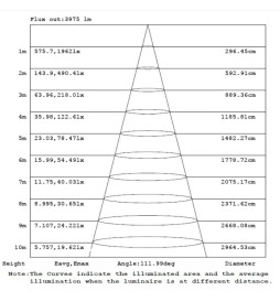 Vandtæt integreret LED-armatur - PIR BEVÆGELSESSENSOR - 44W-38W-32W-25W -  OSRAM Driver - 150cm
