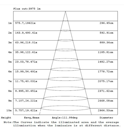 Vandtæt integreret LED-armatur - PIR BEVÆGELSESSENSOR - 44W-38W-32W-25W -  OSRAM Driver - 150cm