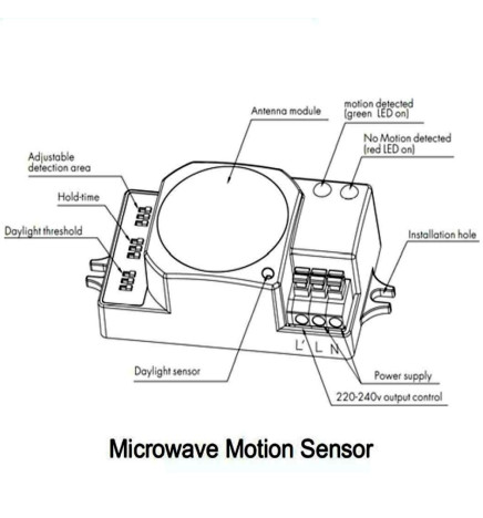 Mikrobølge bevegelsessensor RADAR for 300W LED